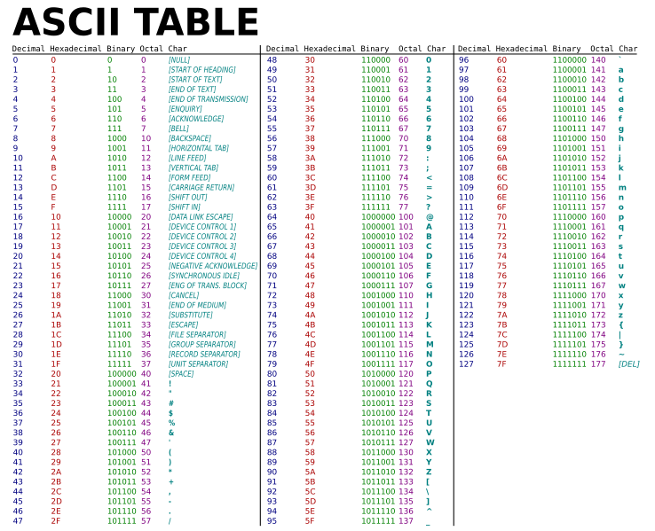 ASCII Table