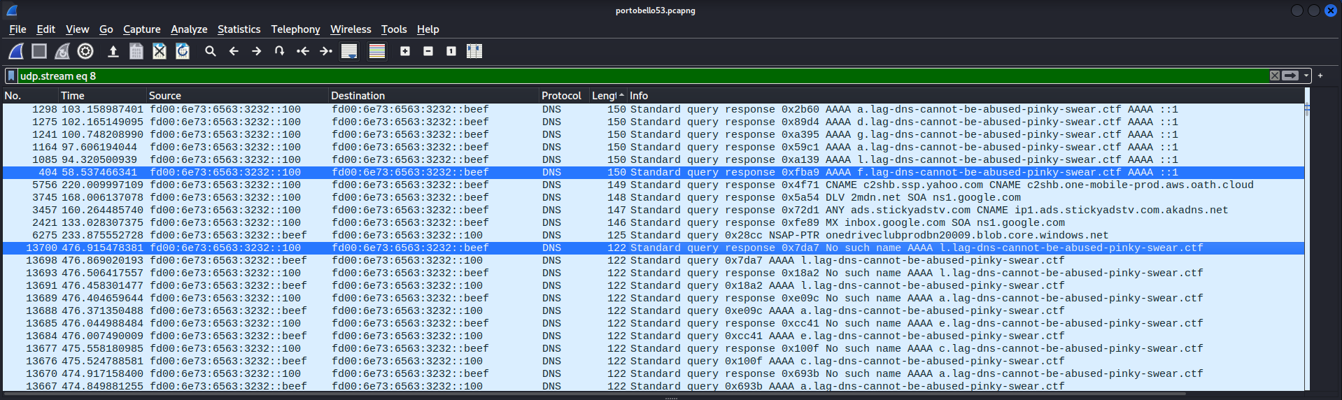 DNS stream 8 sorted by packet length