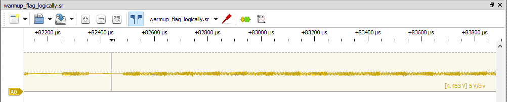 Periodic increase in frequency