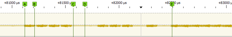 First Character Encoded Data